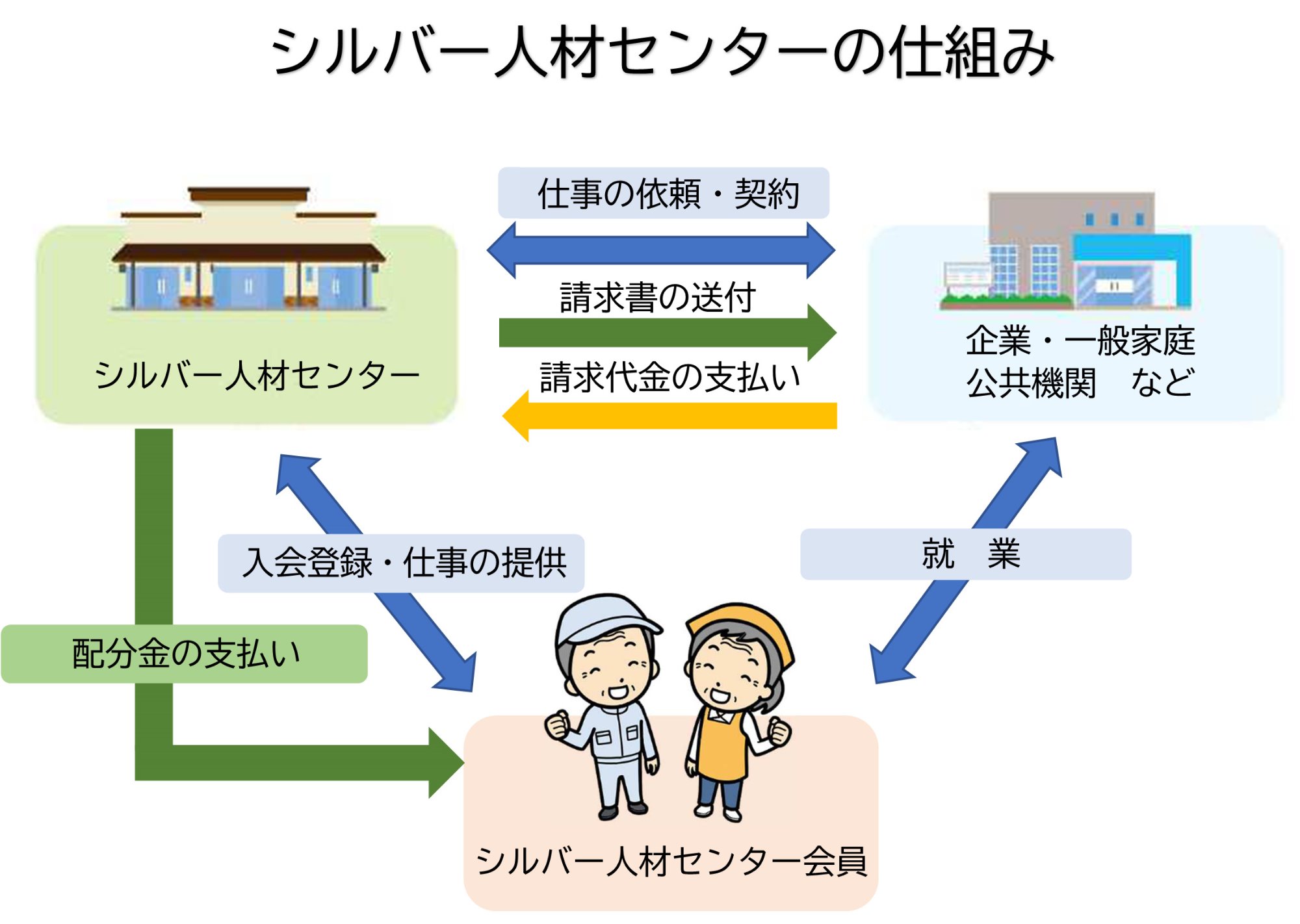 シルバー人材センターの仕組み